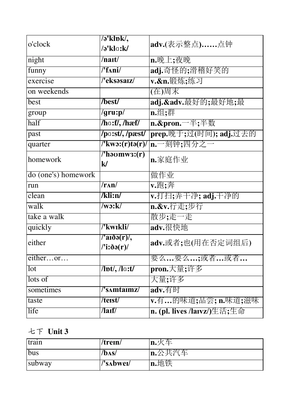 2016新版人教版七年级下册英语单词表(按单元排序)全册(附音标和解释)_第3页