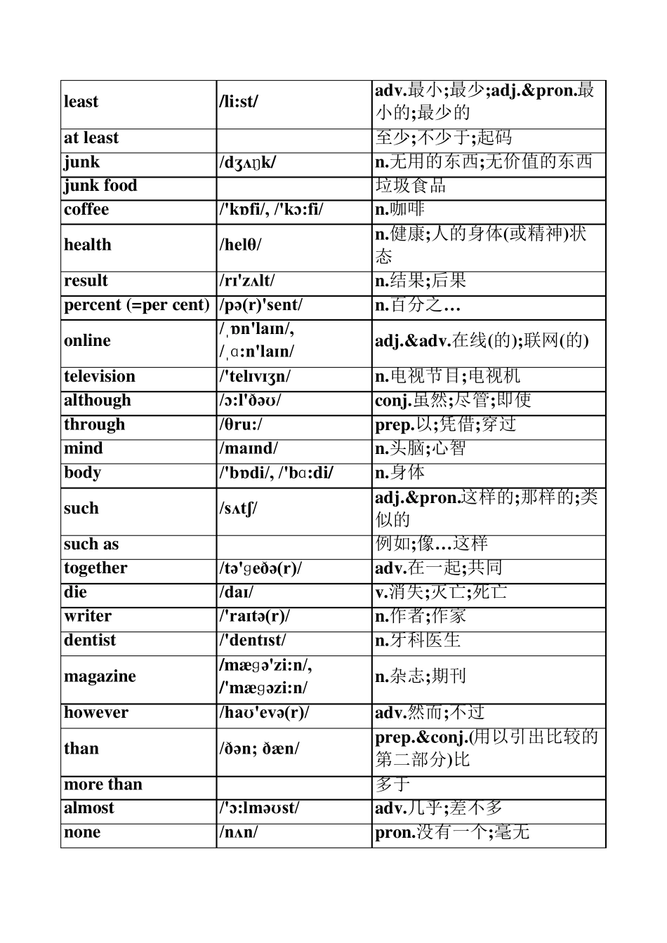 2016新版人教版八年级上册英语单词表(按单元排序)全册(附音标和解释)_第3页