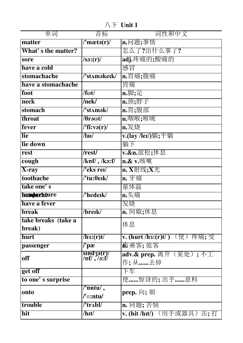 2016新版人教版八年级下册英语单词表(按单元排序)全册(附音标和解释)_第1页