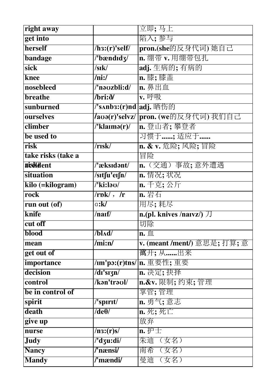 2016新版人教版八年级下册英语单词表(按单元排序)全册(附音标和解释)_第2页