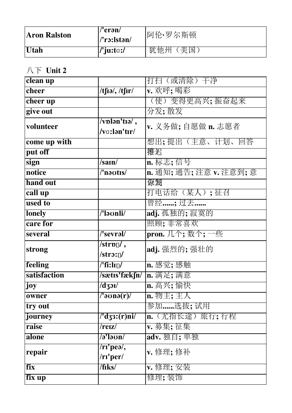 2016新版人教版八年级下册英语单词表(按单元排序)全册(附音标和解释)_第3页