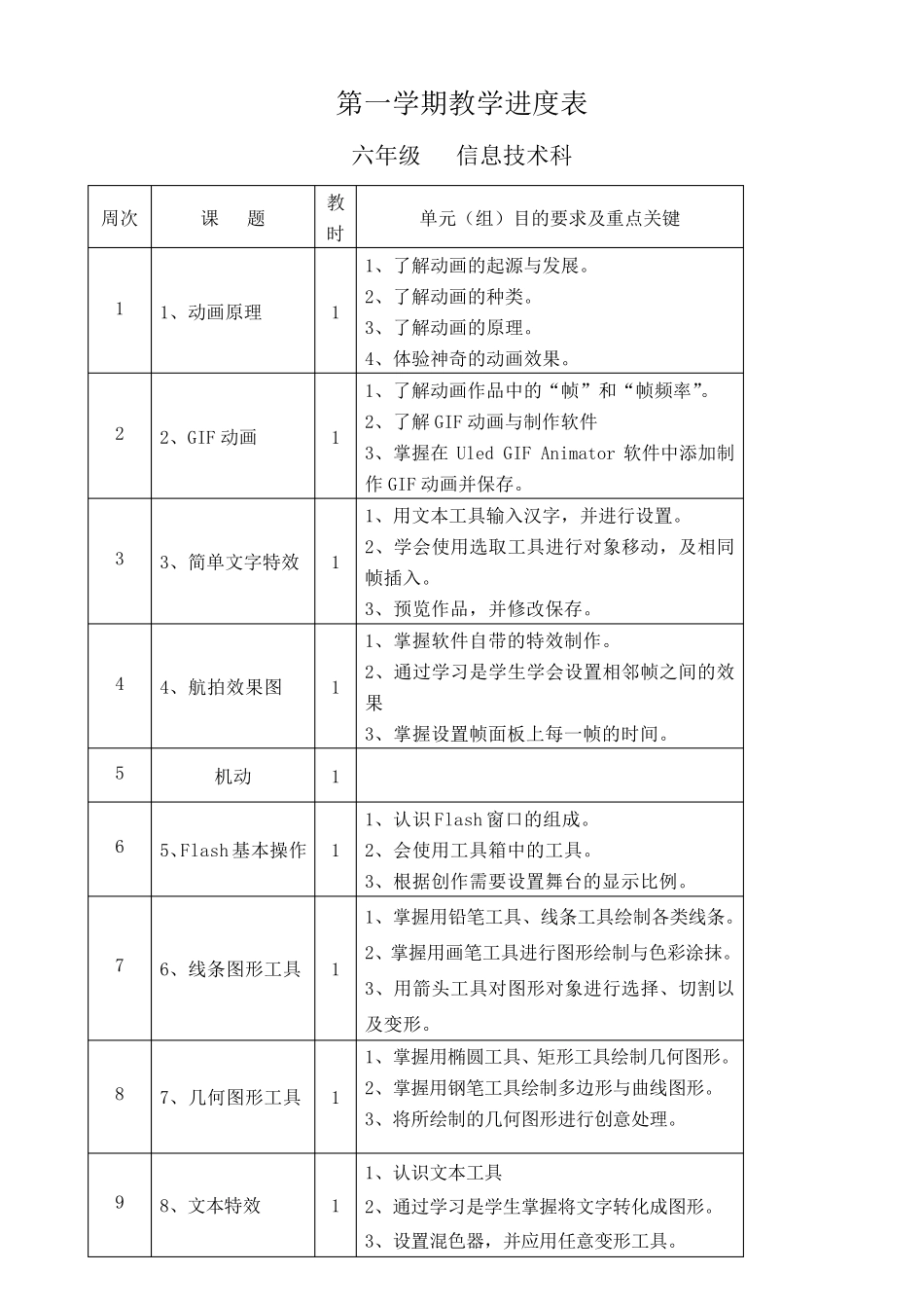 2016新编闽教版小学信息技术六年级上册教案_第1页