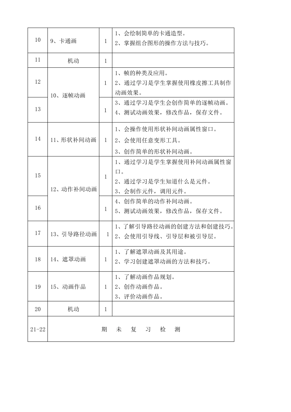 2016新编闽教版小学信息技术六年级上册教案_第2页