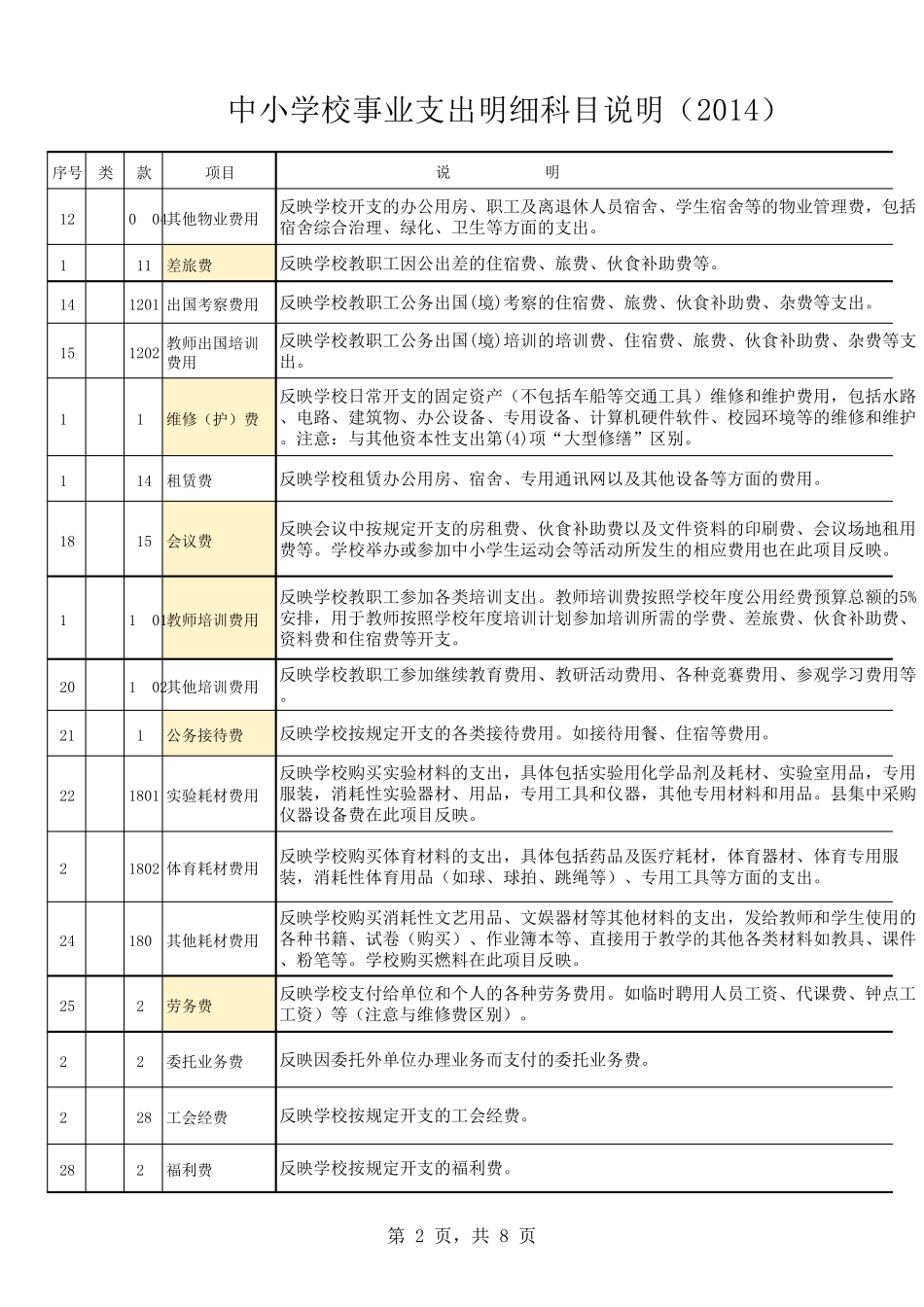 2016最新中小学事业支出明细科目说明_第2页