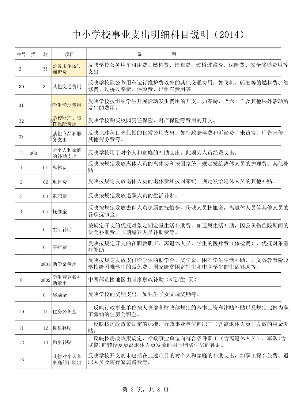 2016最新中小学事业支出明细科目说明_第3页