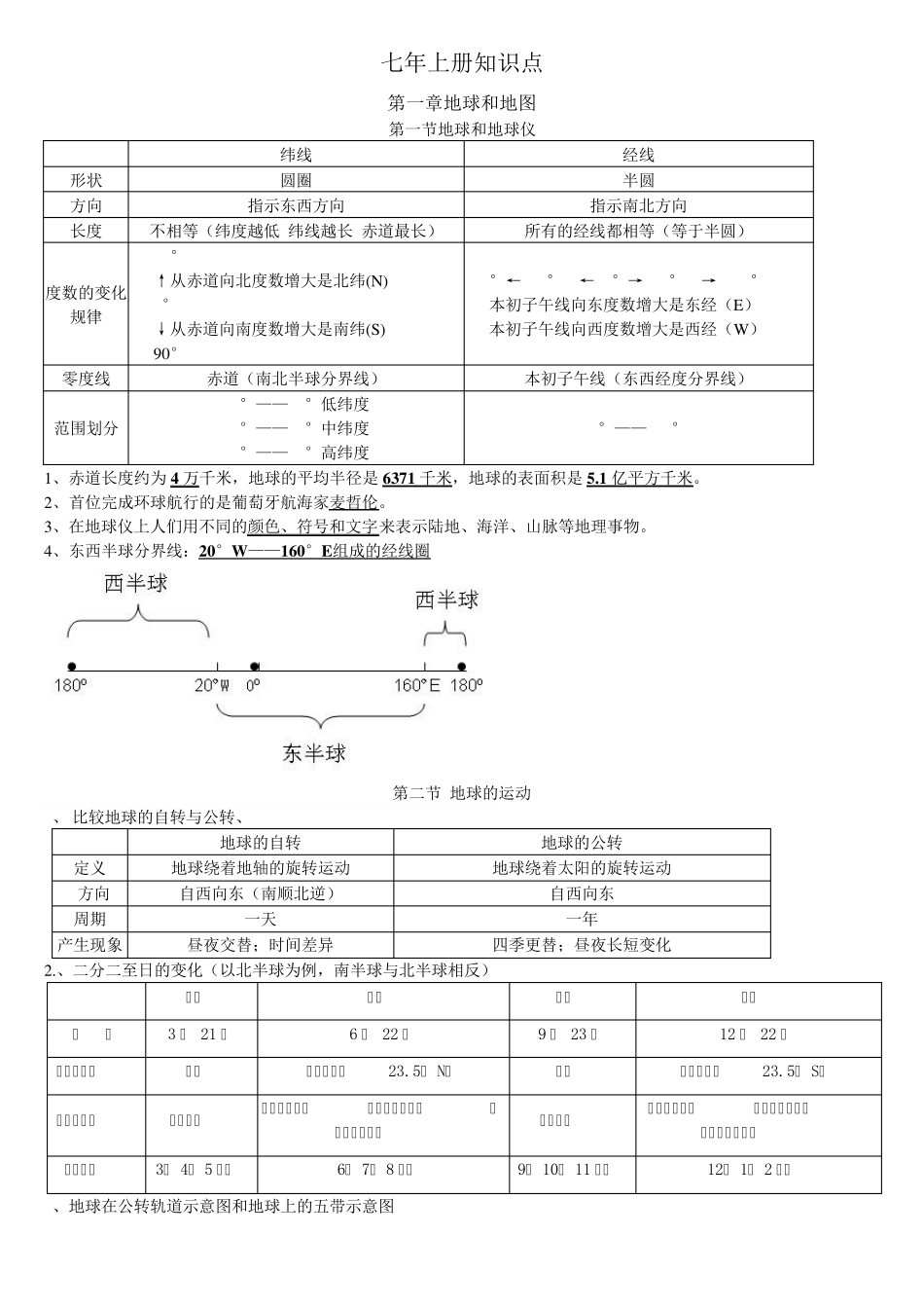 2016最新人教版七年级地理上册知识点_第1页
