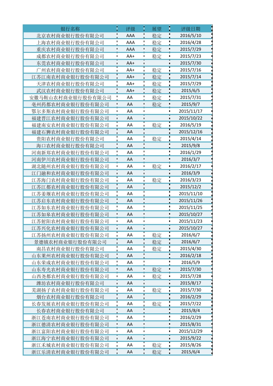 2016最新最全银行主体评级一览_第1页