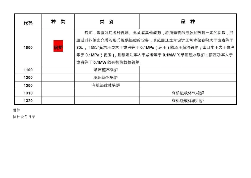 2016最新特种设备目录特种设备的目录_第2页