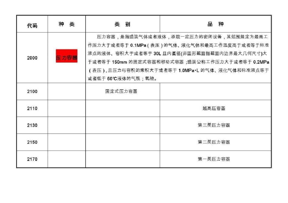 2016最新特种设备目录特种设备的目录_第3页