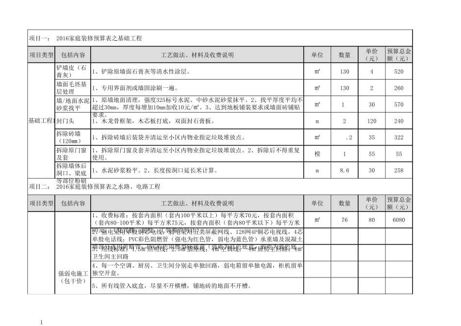 2016最新装修报价单_第1页