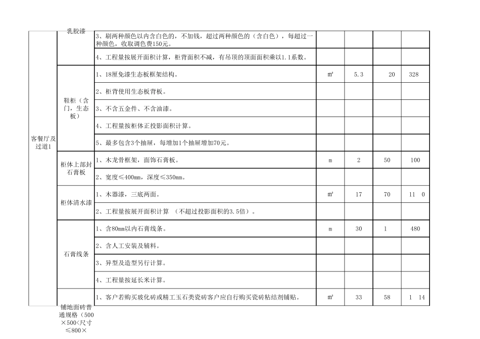 2016最新装修报价单_第3页