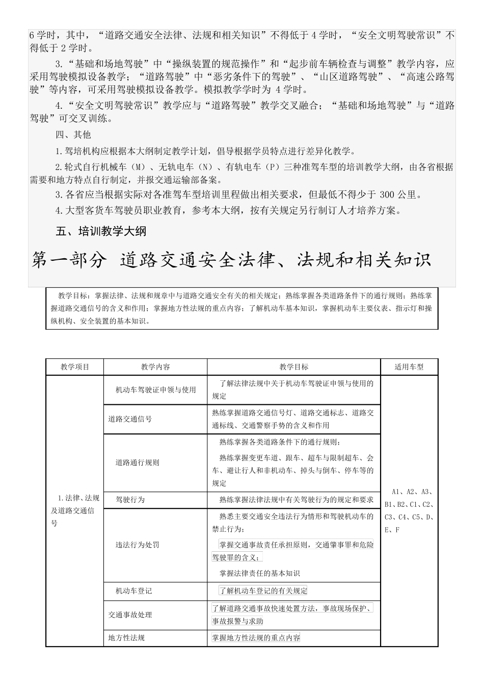 2016机动车驾驶培训教学大纲_第2页