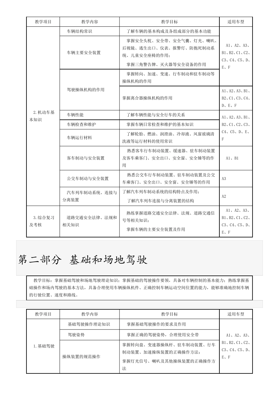 2016机动车驾驶培训教学大纲_第3页