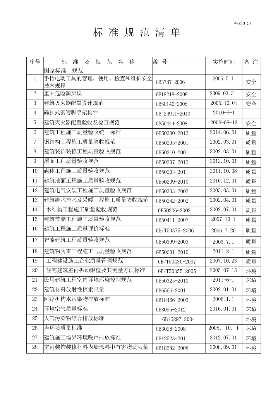 2016标准规范清单(更新后的)_第2页