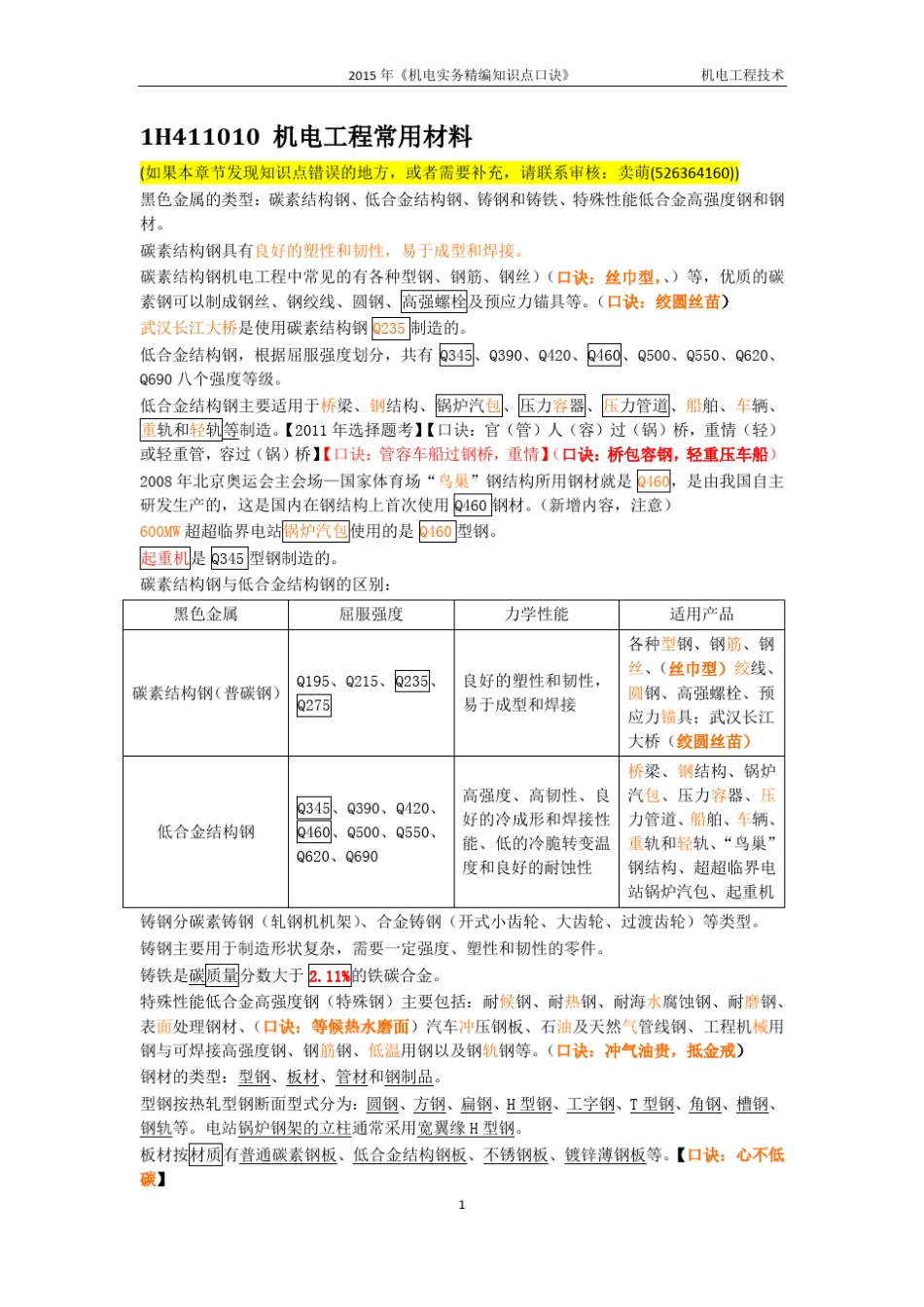 2016机电实务精编知识点口诀_技术篇.1_第2页