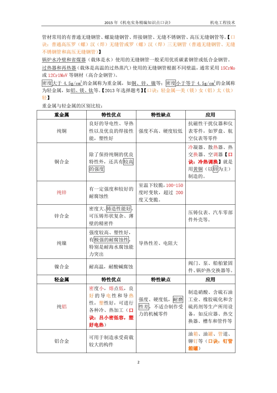 2016机电实务精编知识点口诀_技术篇.1_第3页