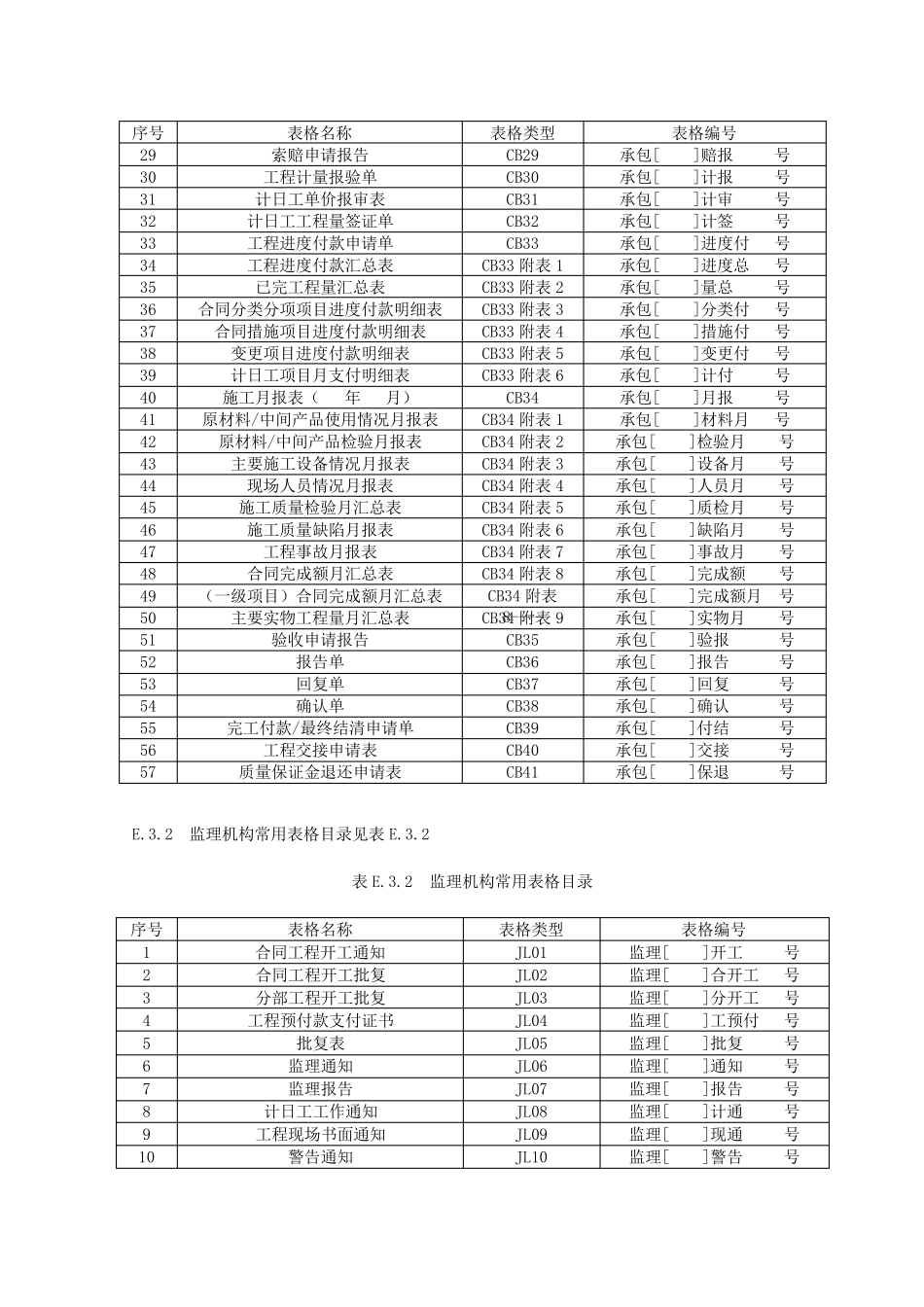 2016水利工程施工表格_第3页