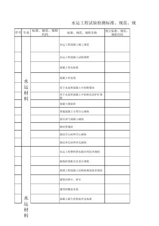 2016水运工程试验检测标准、规范、规程现行参考