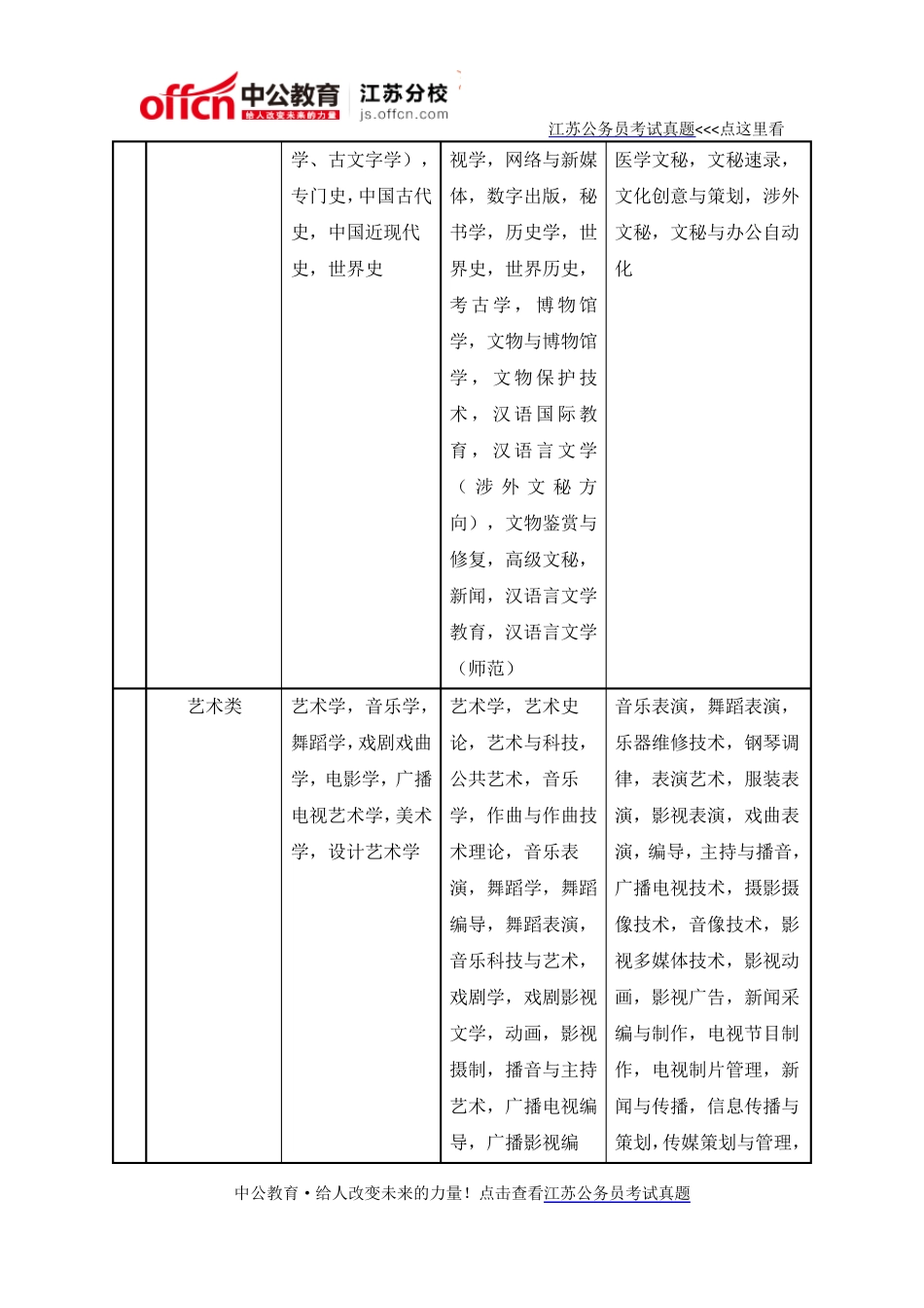 2016江苏省公务员招录考试专业参考目录_第2页
