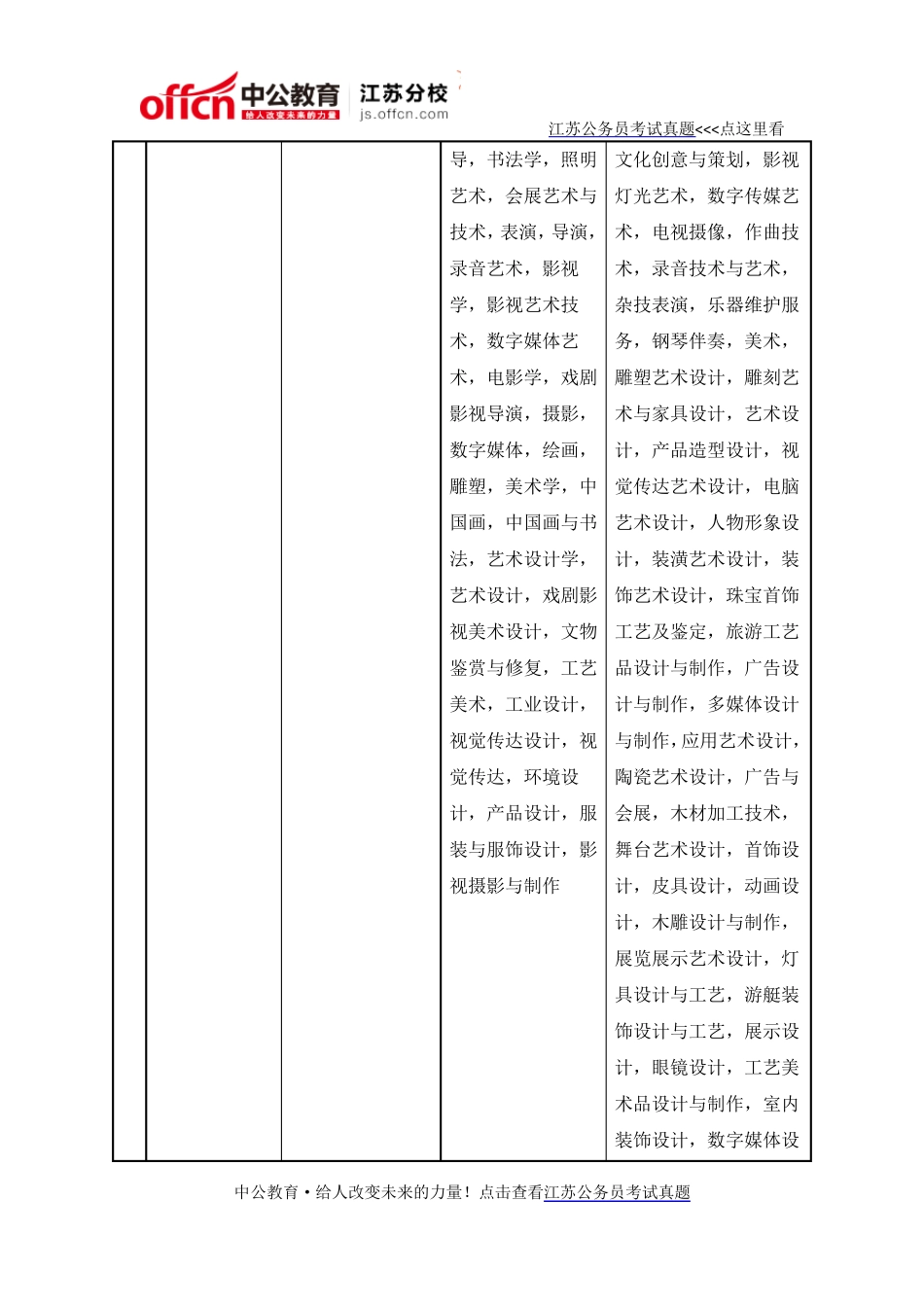 2016江苏省公务员招录考试专业参考目录_第3页