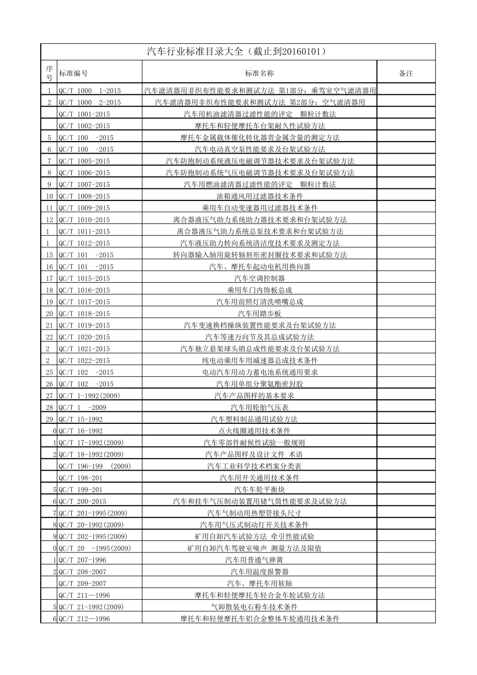 2016汽车行业标准QC_第1页