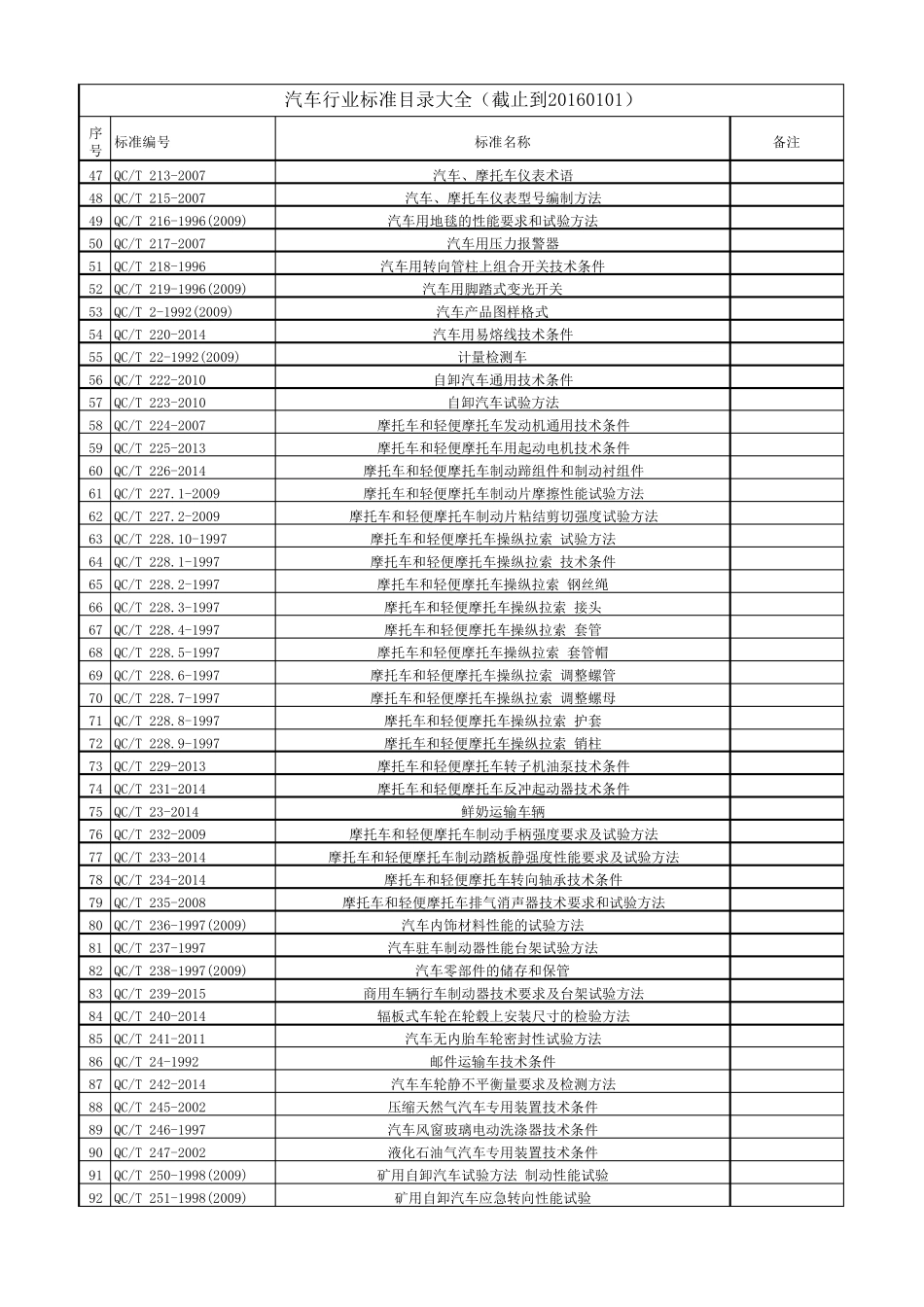 2016汽车行业标准QC_第2页