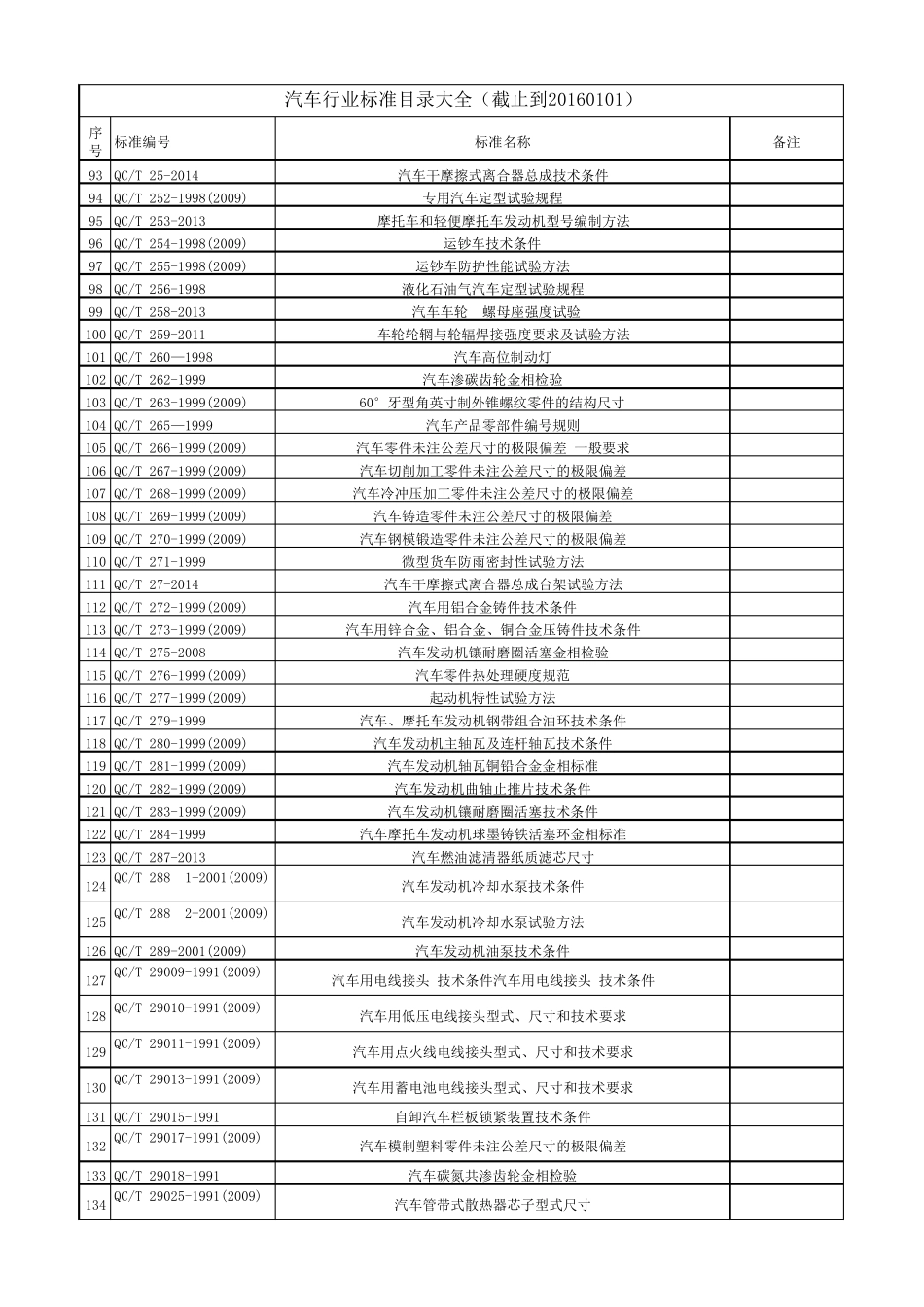 2016汽车行业标准QC_第3页