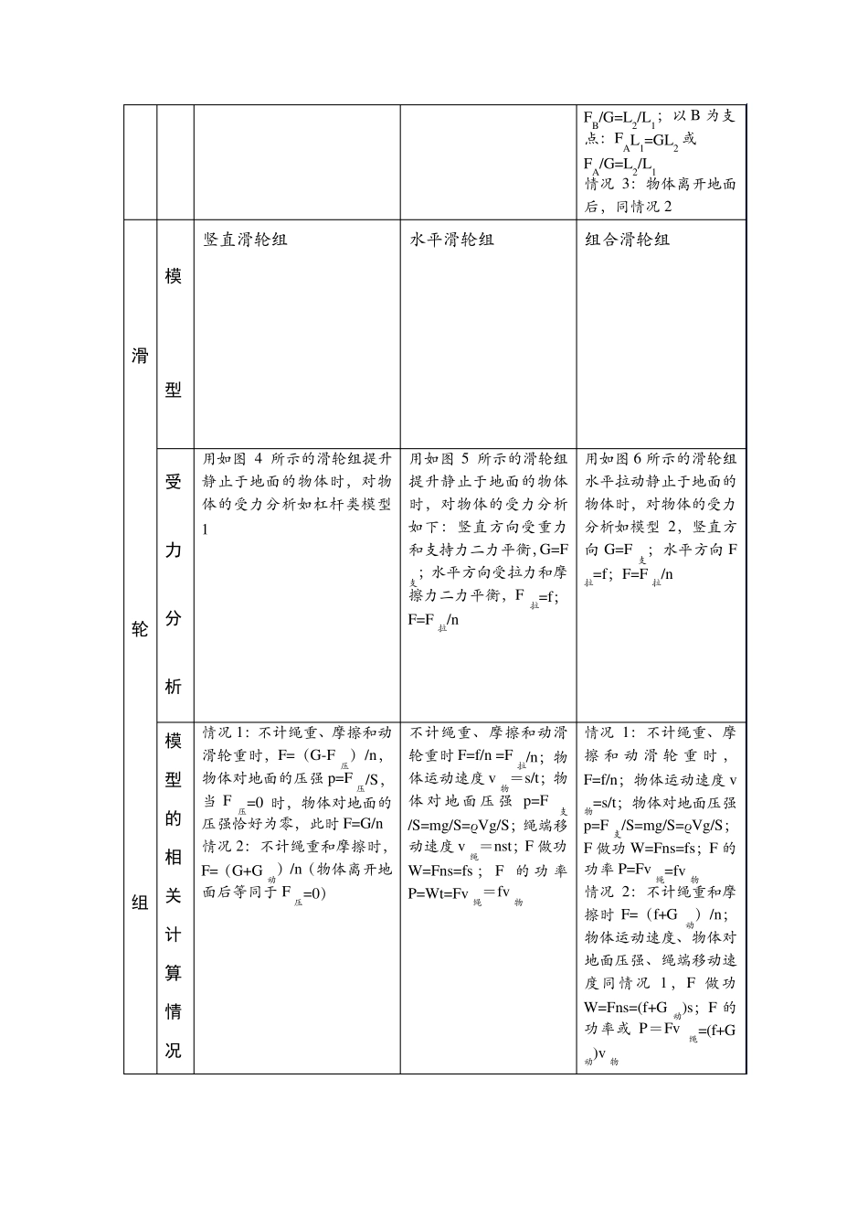 2016河北省中考物理复习专题七力学计算应用题_第2页