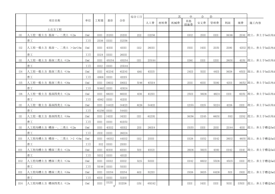 2016河南省建筑定额电子版excel版_第1页