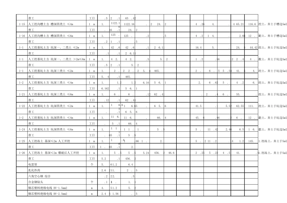 2016河南省建筑定额电子版excel版_第2页