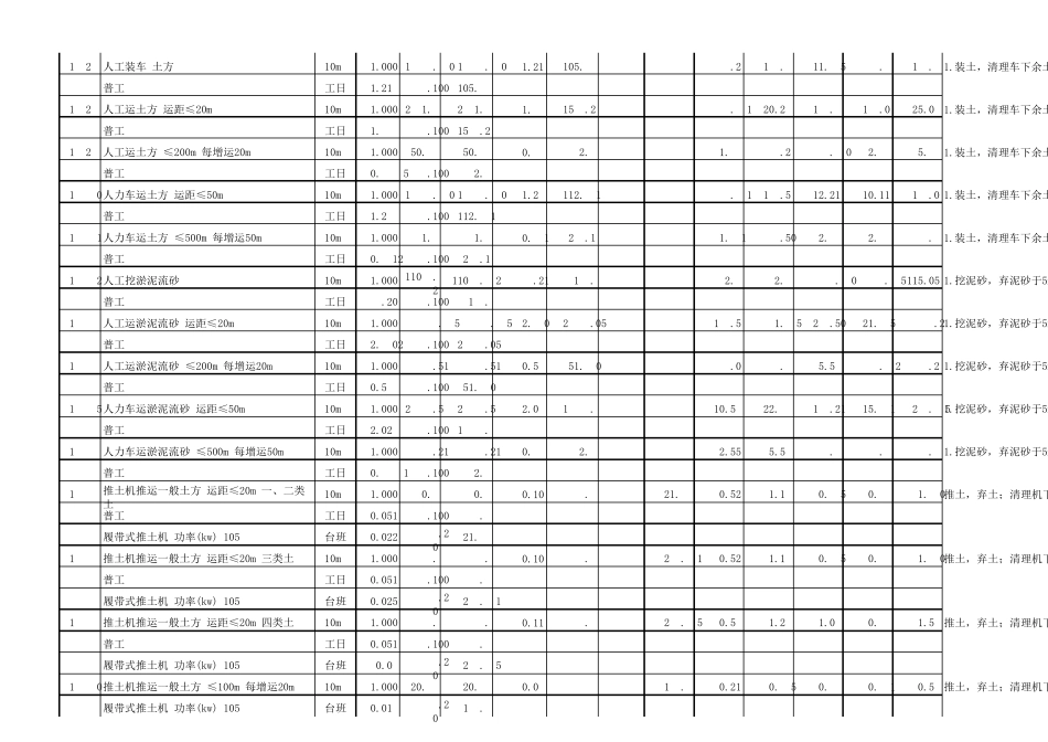 2016河南省建筑定额电子版excel版_第3页