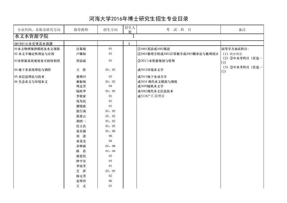 2016河海大学博士招生目录_第1页