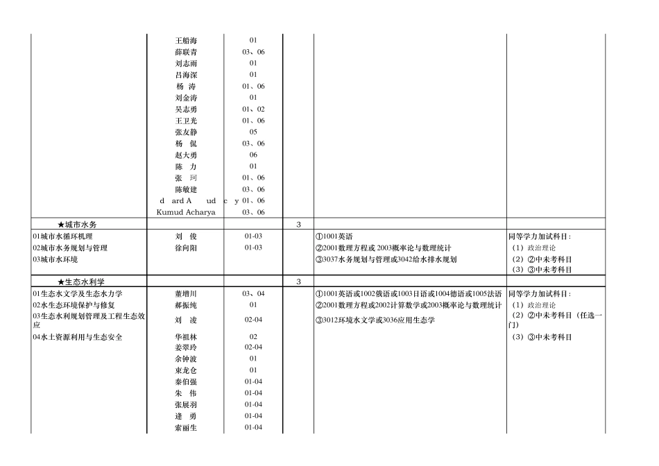 2016河海大学博士招生目录_第2页