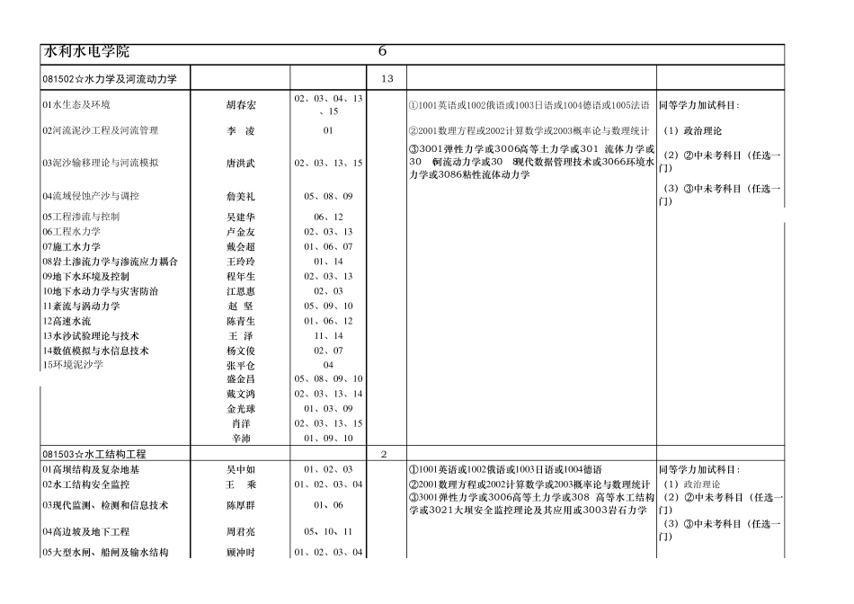 2016河海大学博士招生目录_第3页