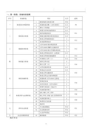 2016版IATF16949推行方案