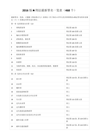2016版★刑法最新罪名一览表