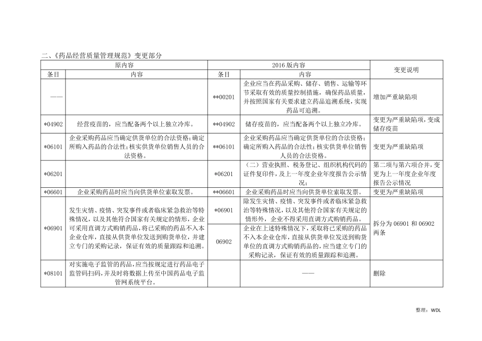 2016版《药品经营质量管理规范现场检查指导原则》变更内容汇总_第3页