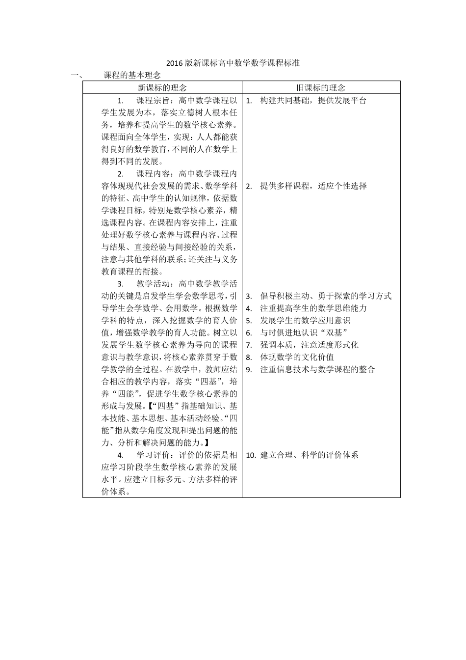 2016版新课标高中数学数学课程标准_第1页