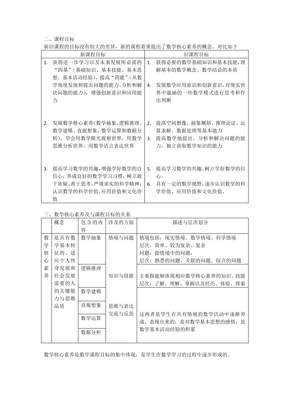 2016版新课标高中数学数学课程标准_第2页