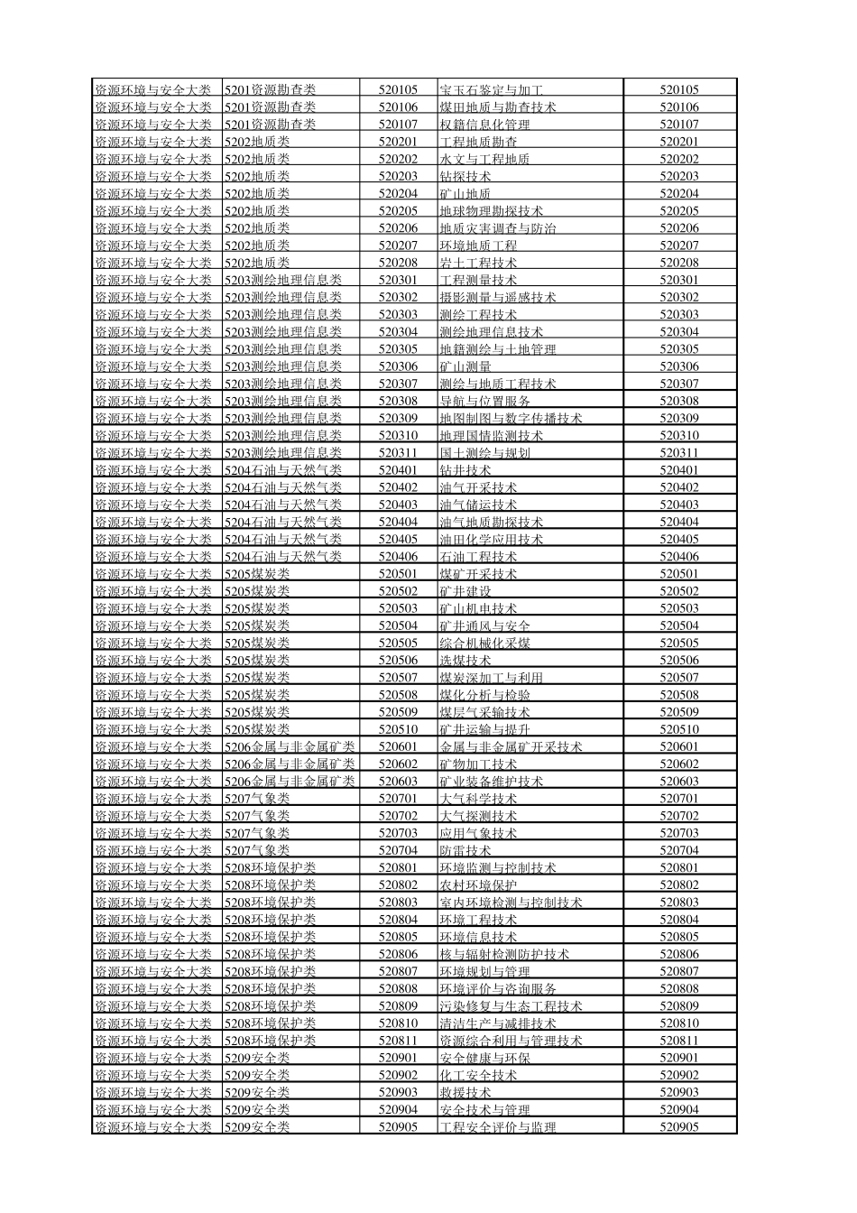 2016版普通高等学校高等职业教育(专科)专业目录_第2页