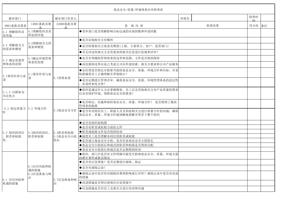 2016版质量、环境、食品安全内审检查表_第1页