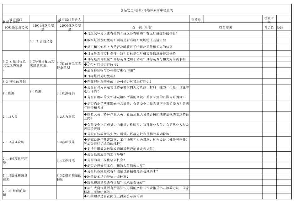 2016版质量、环境、食品安全内审检查表_第2页