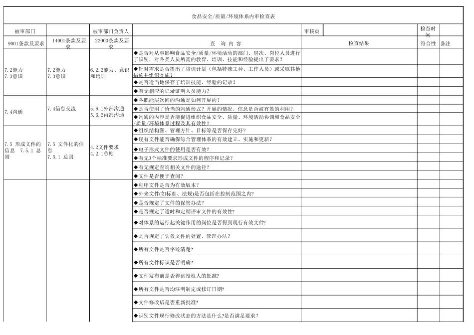 2016版质量、环境、食品安全内审检查表_第3页
