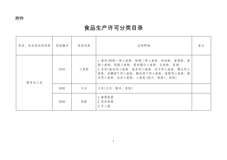 2016版食品大类分类_第1页