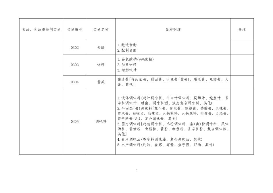 2016版食品大类分类_第3页
