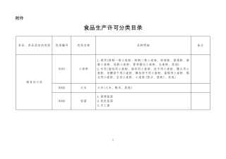 2016版食品大类分类