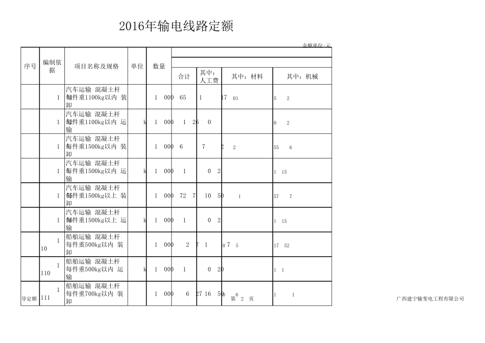 2016电力定额输电线路_第2页