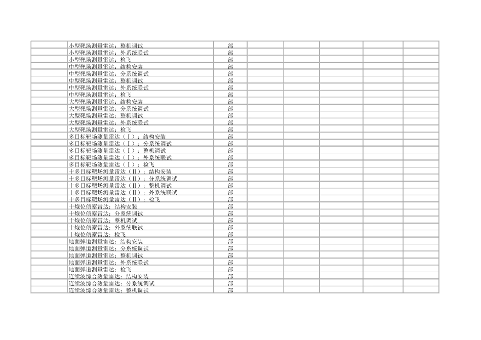2016电子建设工程预算定额最新()_第2页