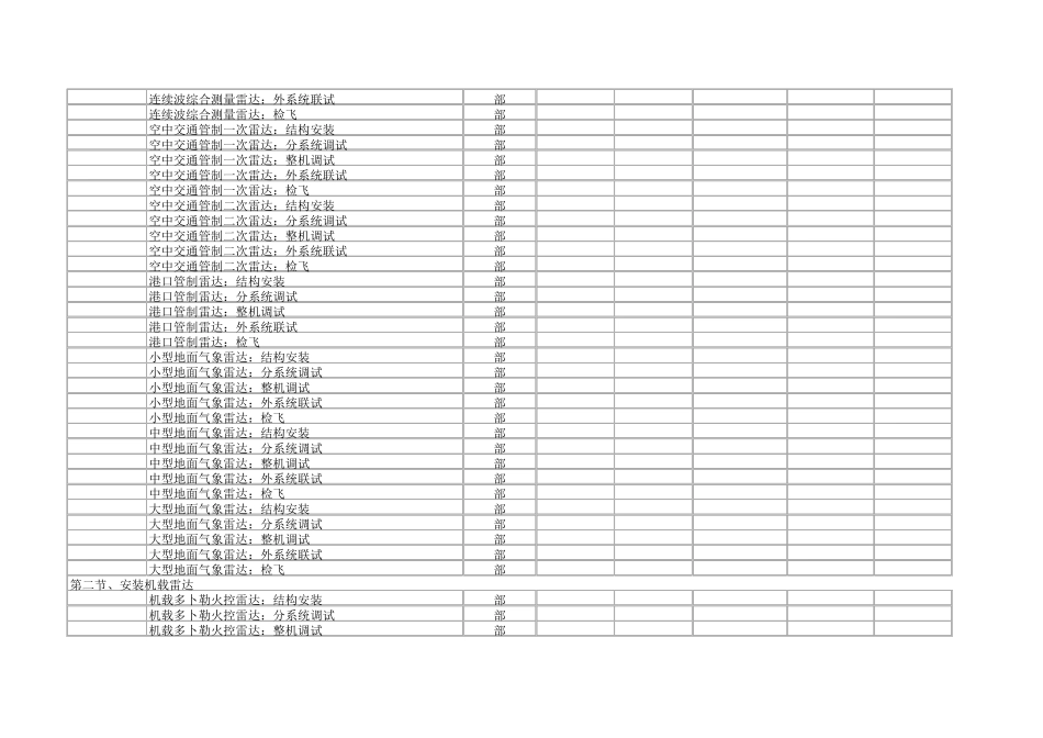 2016电子建设工程预算定额最新()_第3页
