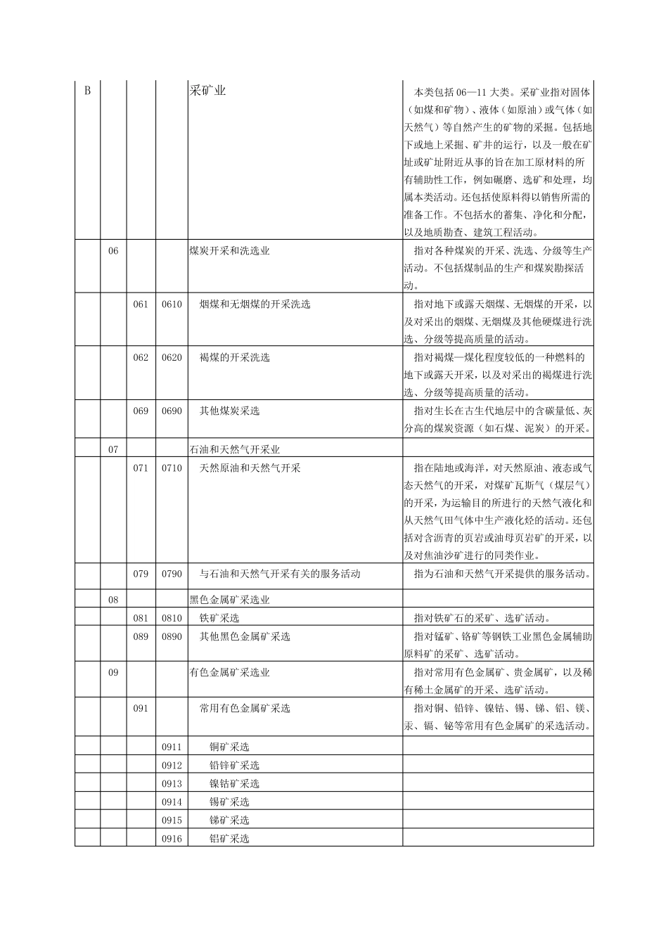 2016行业类别及代码_第3页